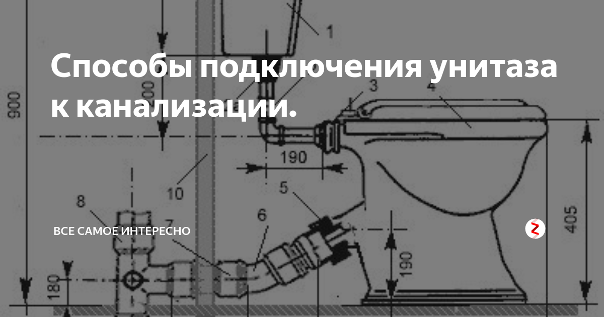 Требования к канализации. Схема подключения унитаза к канализации из чугунных труб. Узел соединения унитаза с канализацией. Высота канализационной трубы от пола. Подключение унитаза к водопроводу схема.