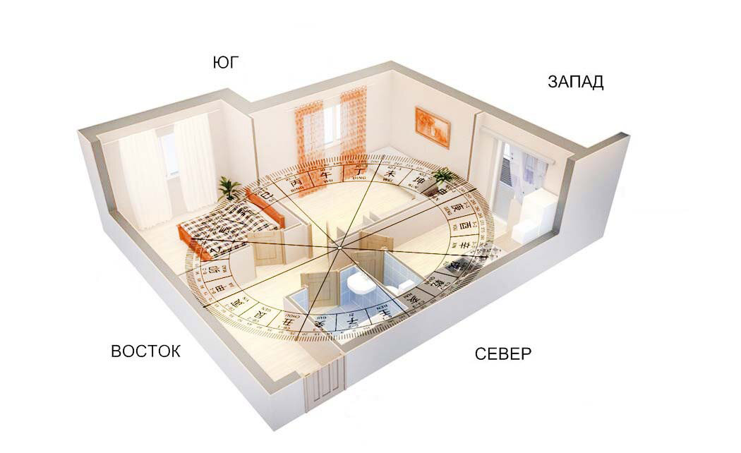 Квартира по фен шуй схема зоны квартиры