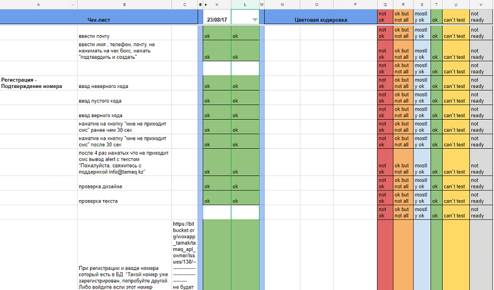 Тест без регистрации и смс. Пример чек-листа в тестировании. Чек-лист тестирование образец. Пример чек листа для тестирования приложения. Пример чек листа к тестированию формы.
