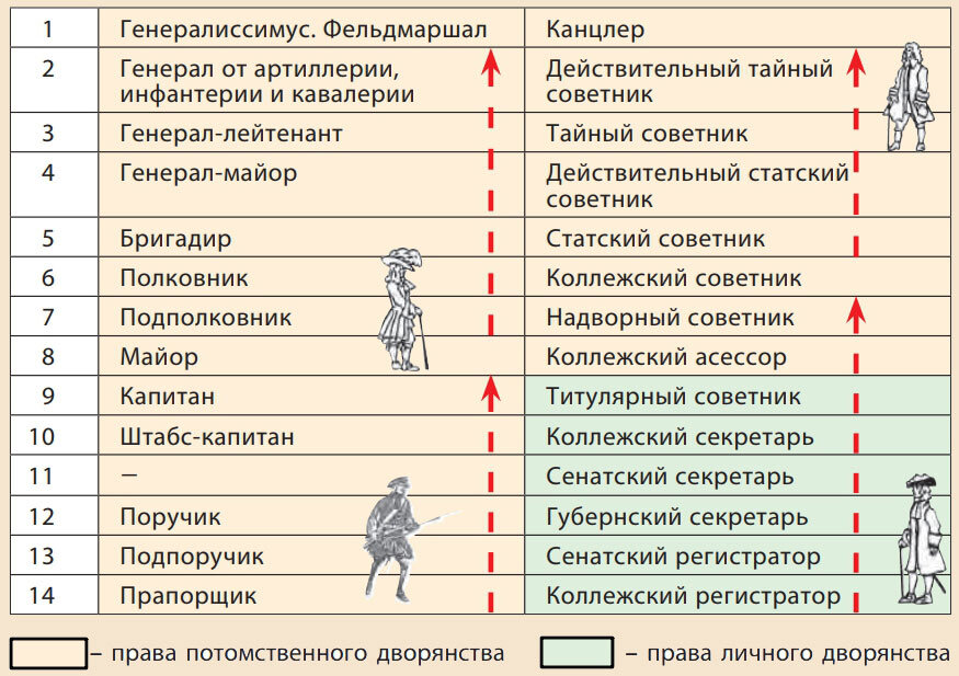 Назовите человека изображенного на иллюстрации используя изображение укажите и обоснуйте какой титул