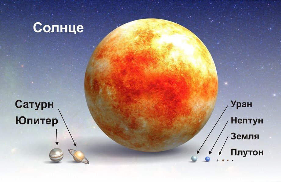 Сравнение Земли с другими планетами Солнечной системы | о звёздах | Дзен