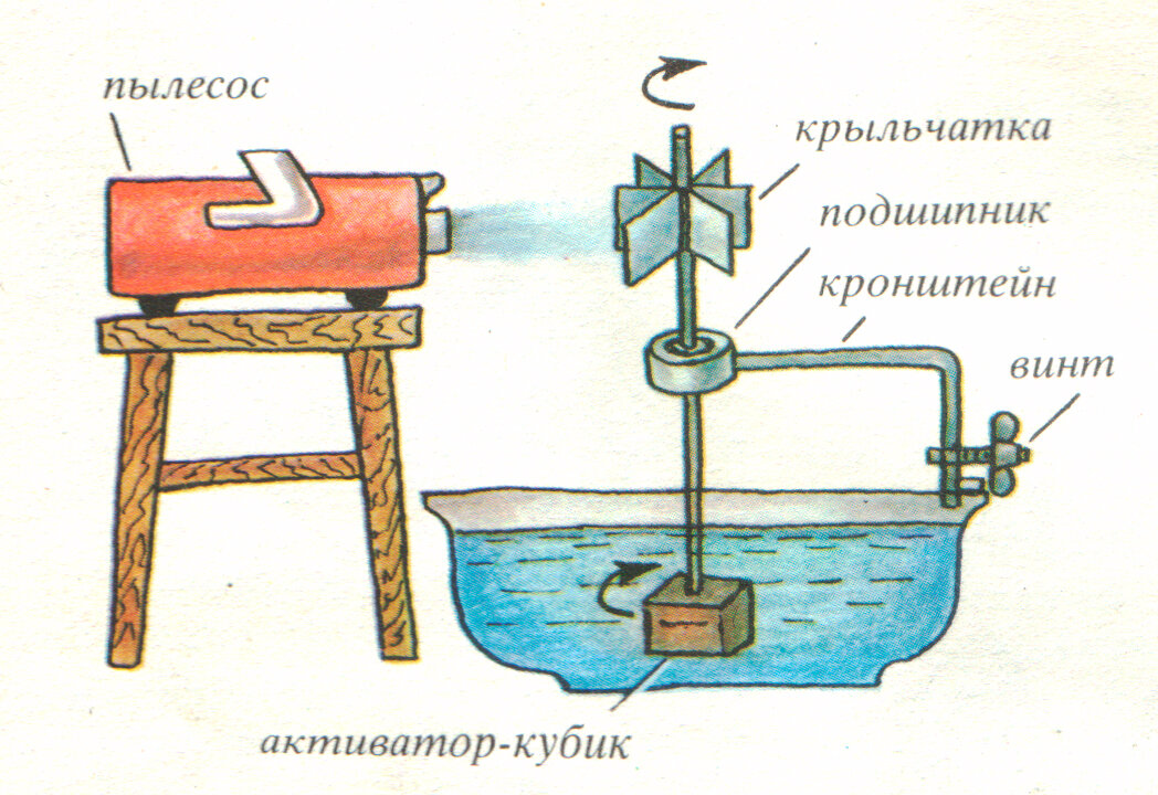 Система, конечно, хитрая и сложная для сборки. Но когда нет желания стирать руками...