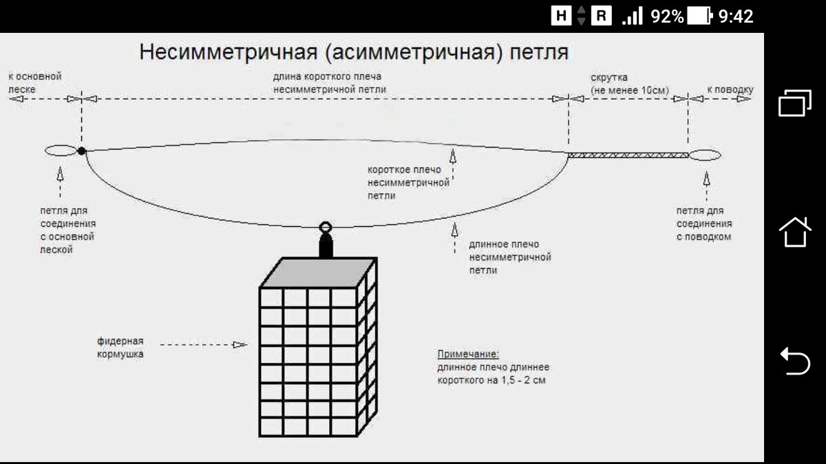 фото рисунок как вязать скрутку 10 см, для несимметричной петли