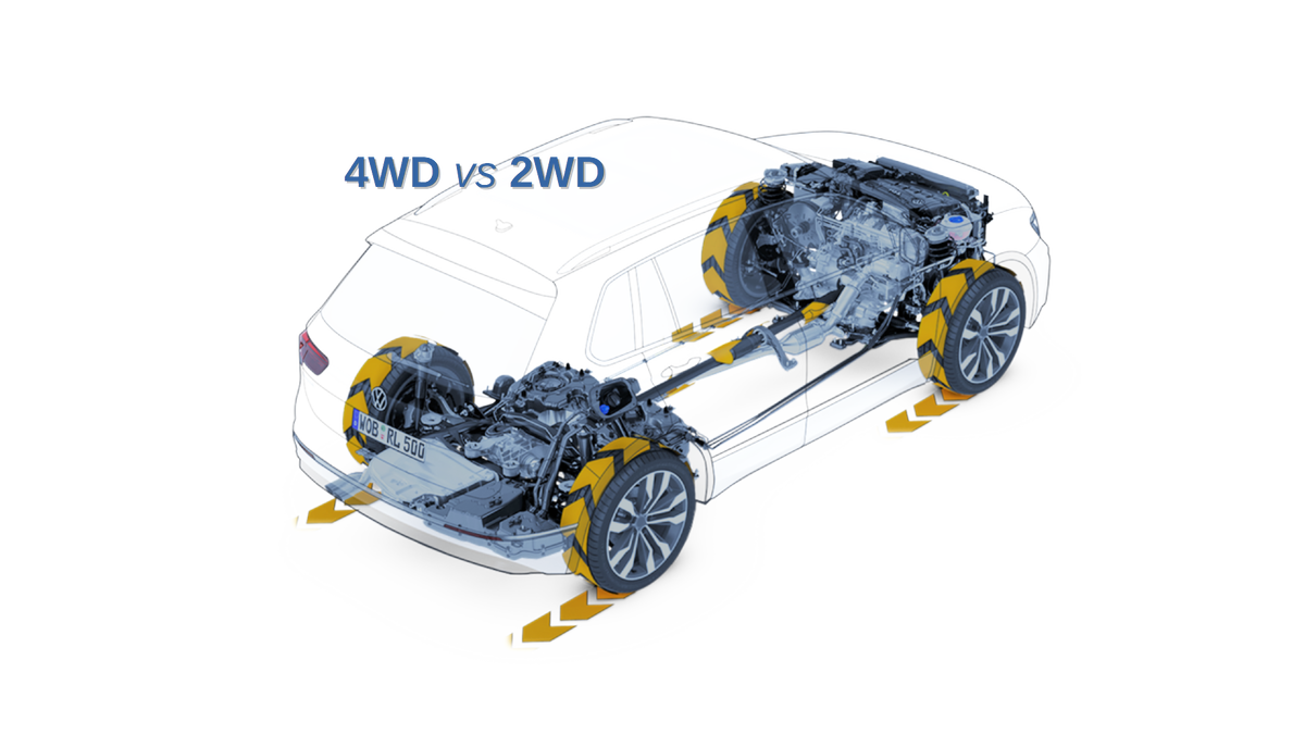 Наглядное распределение крутящего момента между всеми колесами
