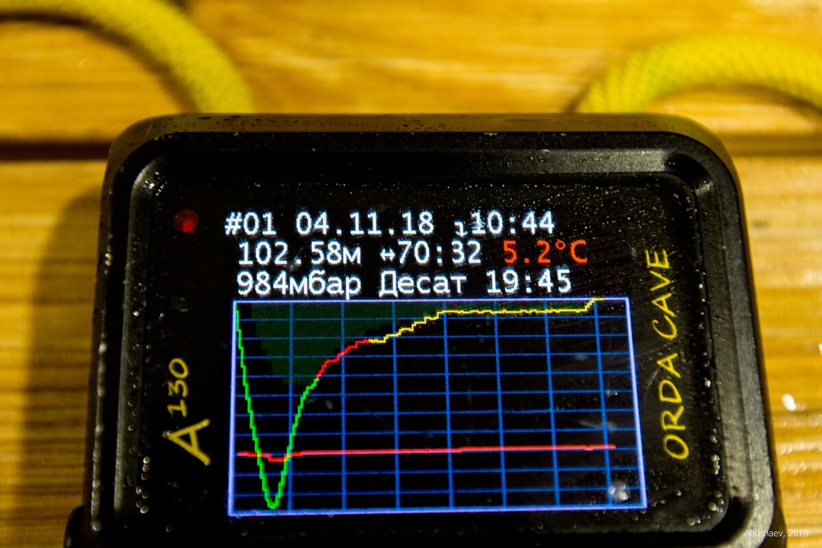 102 метра. 102 метра. квест сталинградская битва волонтеры победы. 102 квадратных метра. 8-200 мгц, 200 вт).