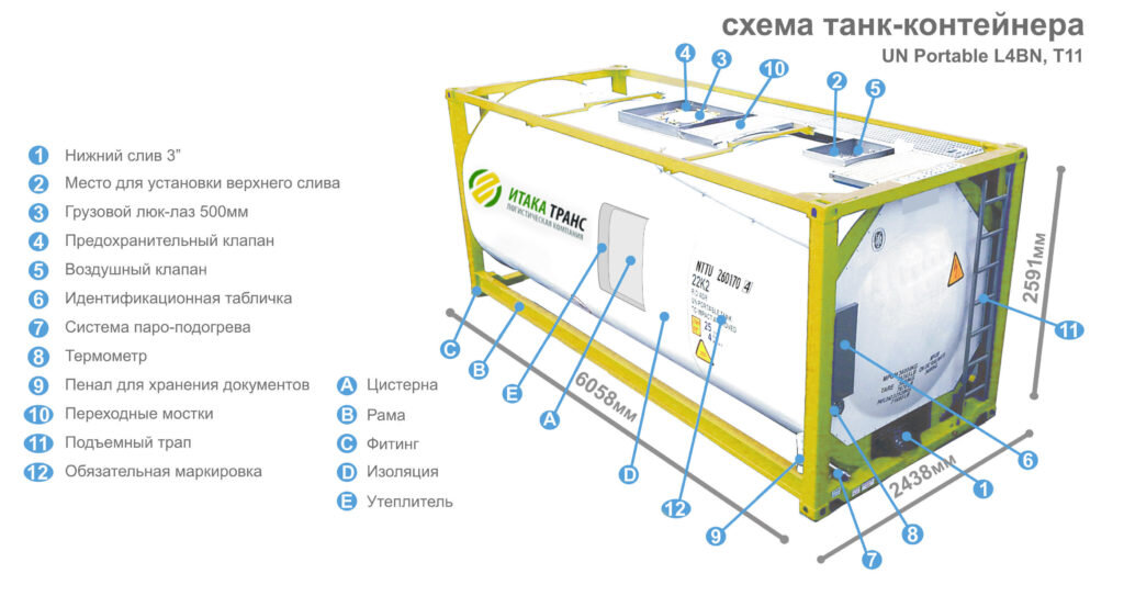 Танк контейнер для наливных грузов чертеж