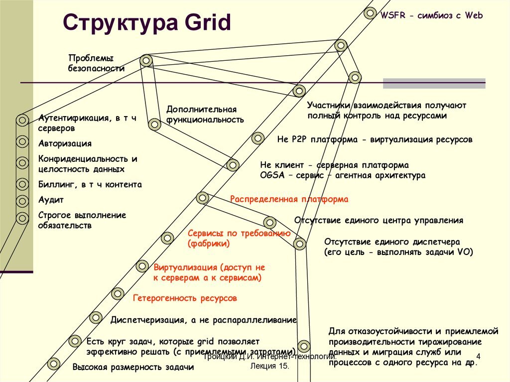 Структура 15 3. Структура 15 3. Структура 15 3. 2. Структура 15 3.