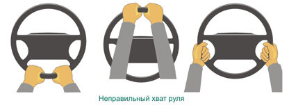 Правильное расположение рук на руле автомобиля