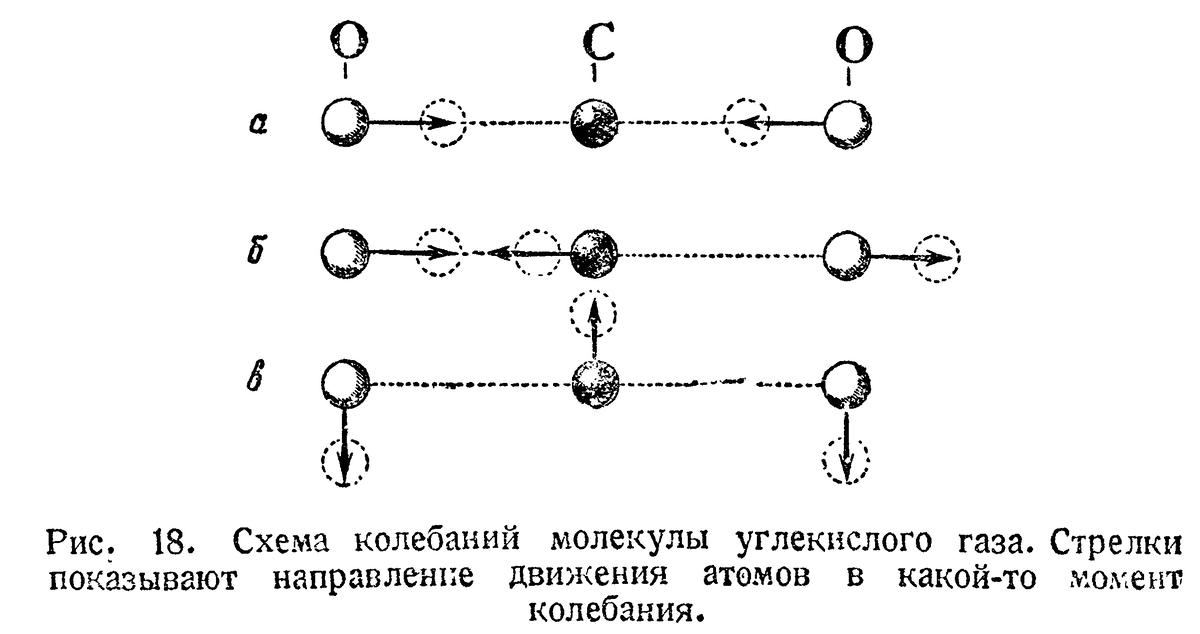 Обмен атомами при трении. Типы колебаний молекул со2. Схема три типа колебаний молекулы со2. Мода колебания молекулы воды. Деформационные колебания в молекуле воды.