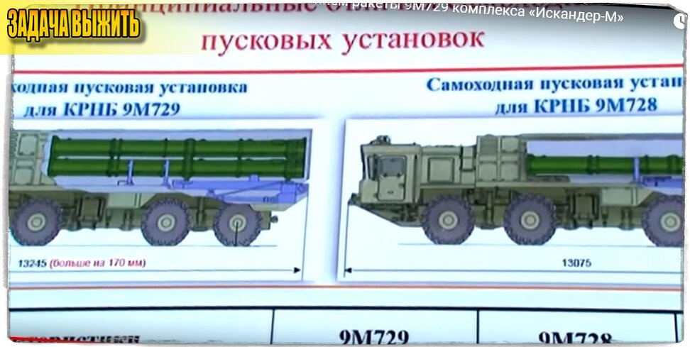 Искандер ракетный комплекс характеристика радиус поражения фото