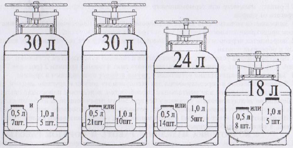 Сколько воды наливать в автоклав. Автоклав из газового баллона 50 литров чертеж. Белорусский автоклав Размеры. Автоклав из газового баллона 50 литров своими руками чертежи и Размеры. Габариты автоклава.