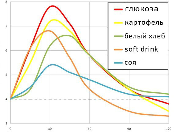 Пособие для спортсменов о правильном и здоровом питании