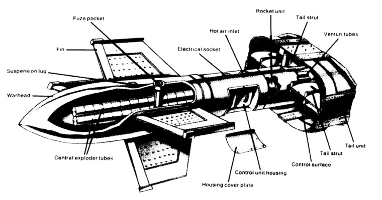 Схема устройства Fritz-X