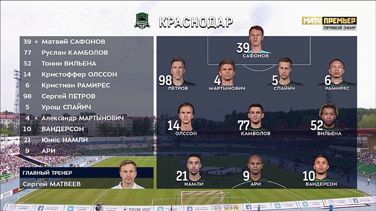 Как всегда начинаем с гостей.