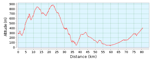 Гирна (Кирения) – Панагр – Морфу – предгорье Троодос 