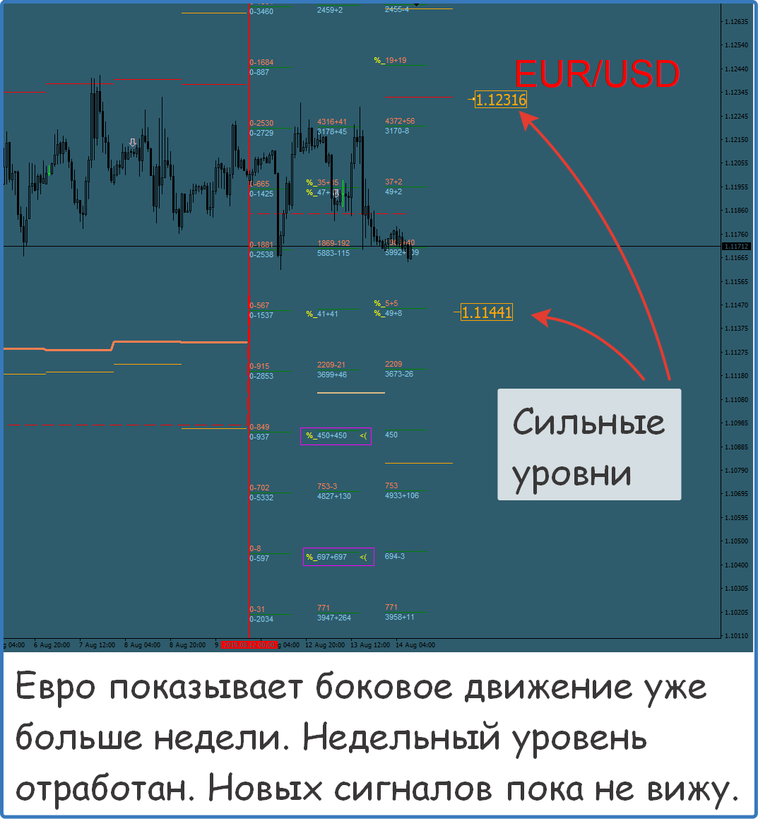 eurusd
