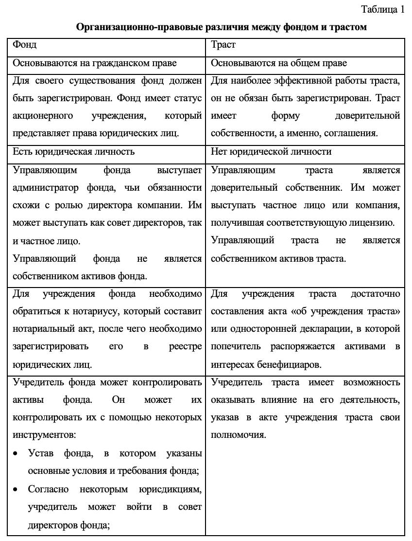 Собственности доверительный управляющий собственник. Собственности доверительный управляющий собственник. Институт доверительной собственности в английском праве. Доверительное управление имуществом. Собственности доверительный управляющий собственник.