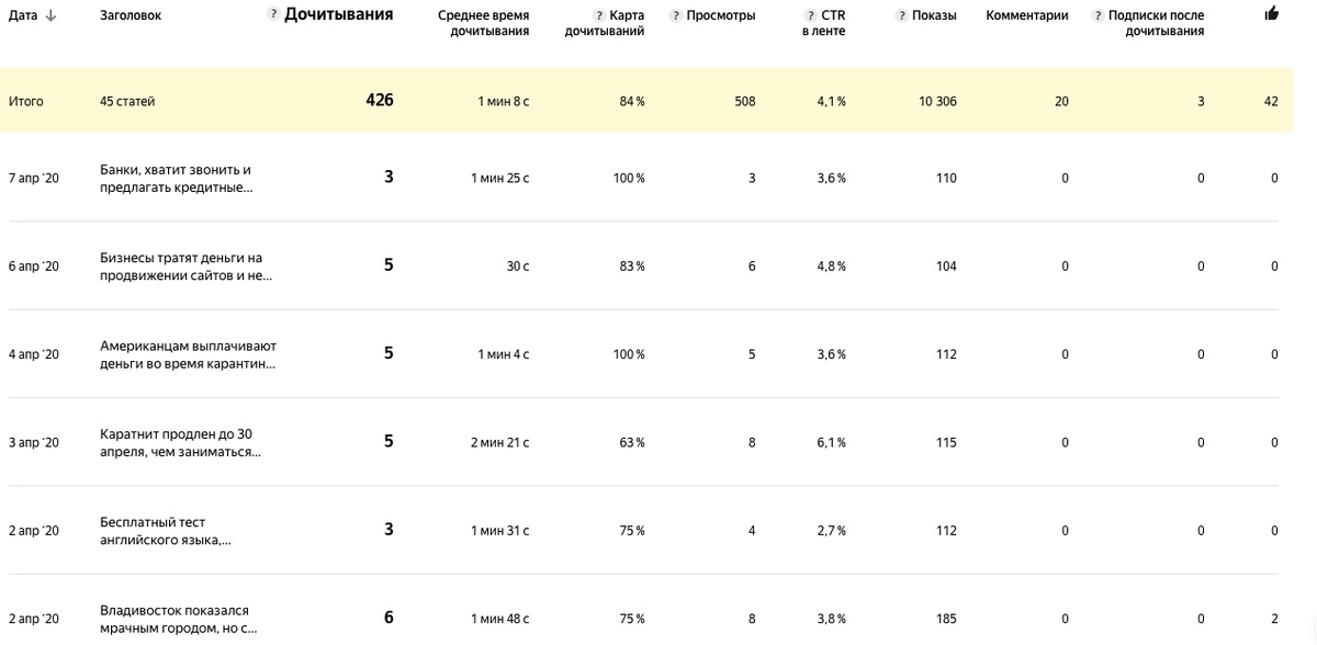 Скриншот моей статистики