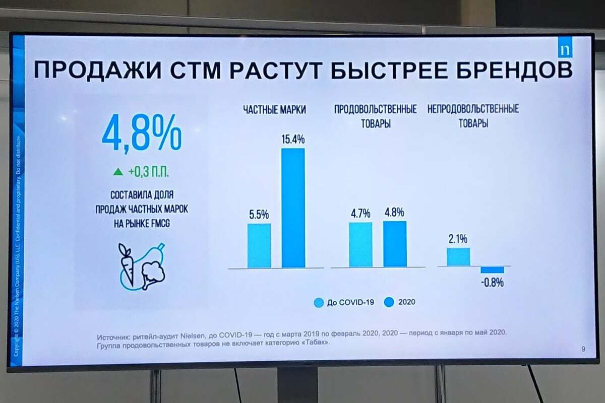 Презентация Nielsen на конференции «Retail Connect по СТМ» 