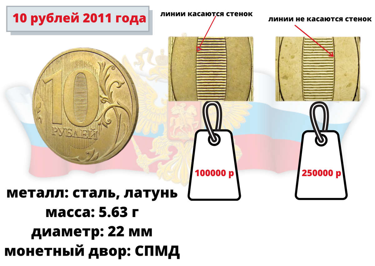 Редкие 10 рублей 2011 года