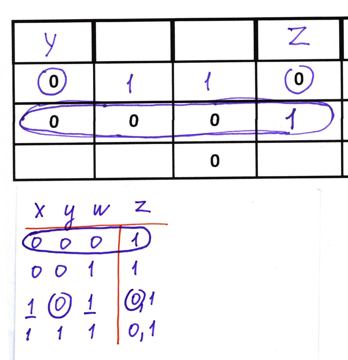 Урок 15 информатика. Вертикальная палочка Алгебра логики. Задание #t9598 ответ.