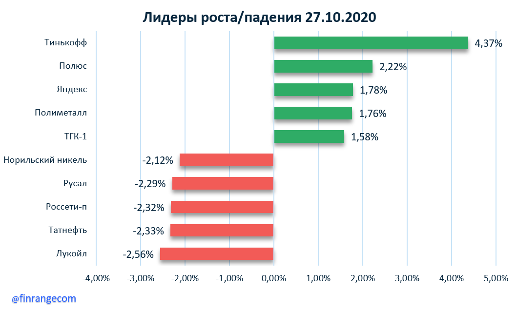 Финансовый директор x5 Retail Group. Дивиденды х5 Retail Group в 2021. Х5 Ритейл дивиденды 2021. Дивиденды x5 Retail в 2021.