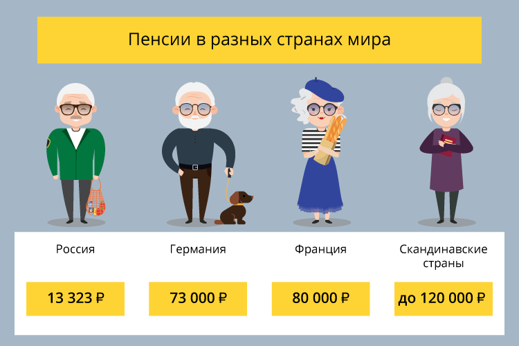 пенсии в разных странах мира