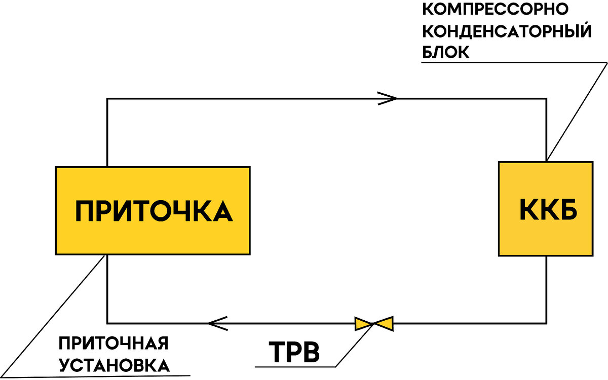 Компрессорно конденсаторный блок схема