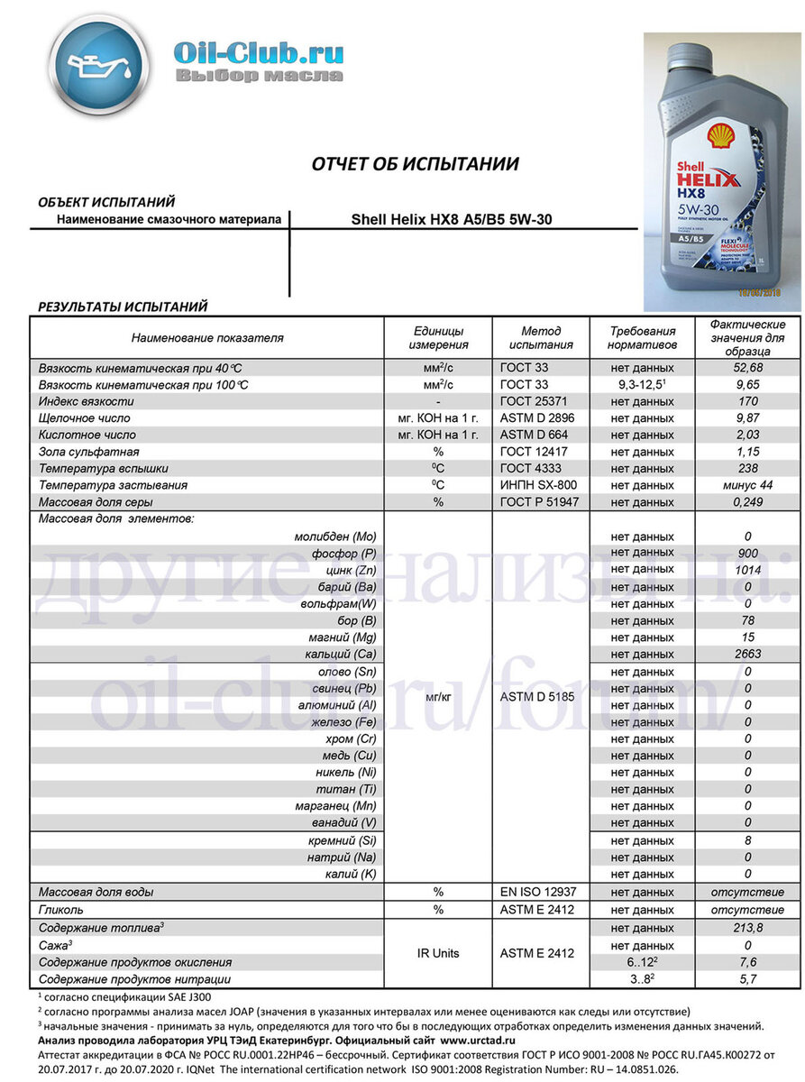 Сравнил анализы моторных масел Shell Helix Ultra и Helix HX8. А стоит ли  переплачивать? | Автовыбор | Дзен