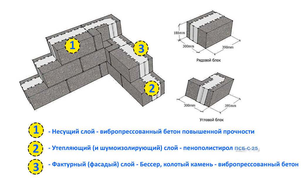 ПРЕИМУЩЕСТВА ТЕПЛОБЛОКА