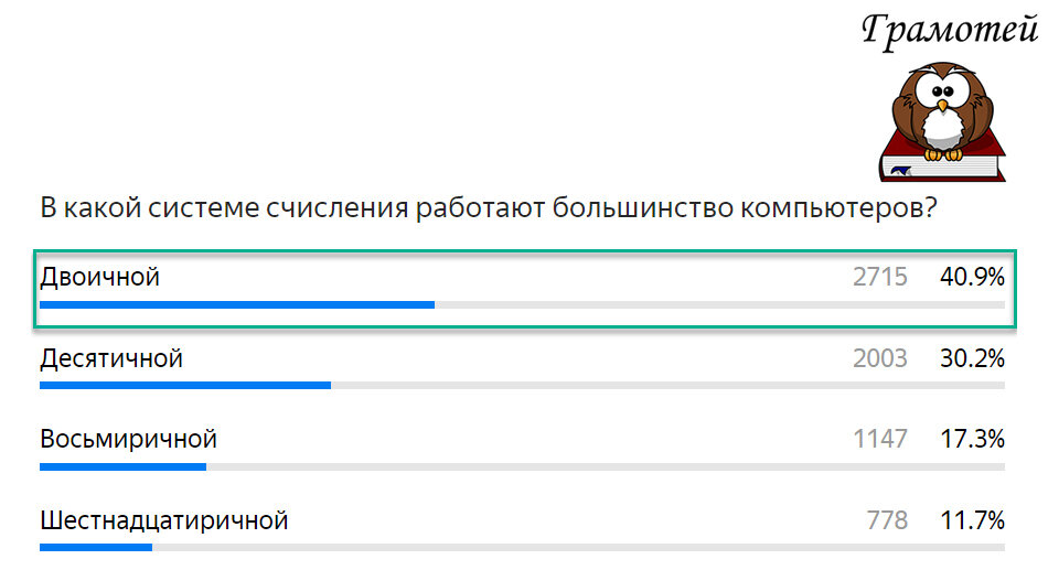 Большинство компьютеров работают с двоичной системой счисления. Фото автора