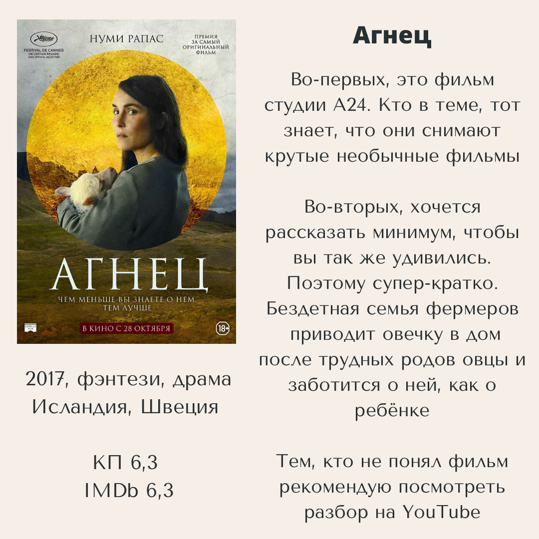 Агнец, 2021