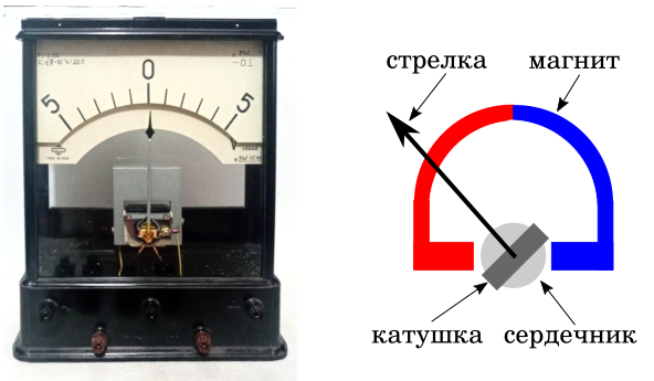 Измеряя мы изменяем. О влиянии измерительных приборов на объект ...