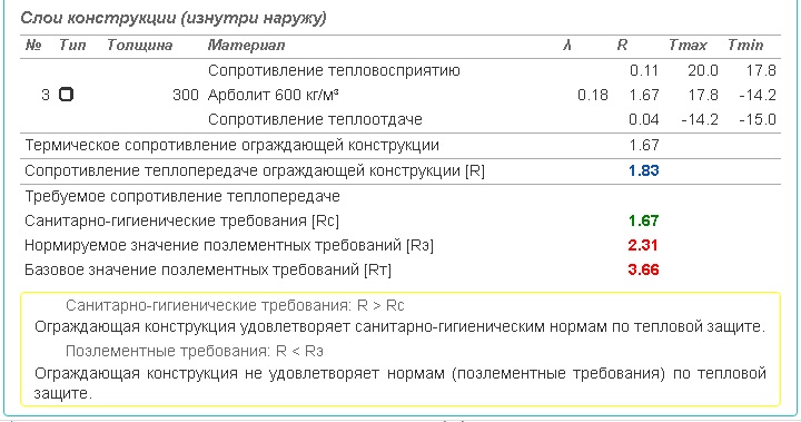 Что теплее, дом из газобетона или из арболита при одинаковой толщине стен? Был удивлен результатам расчетов4