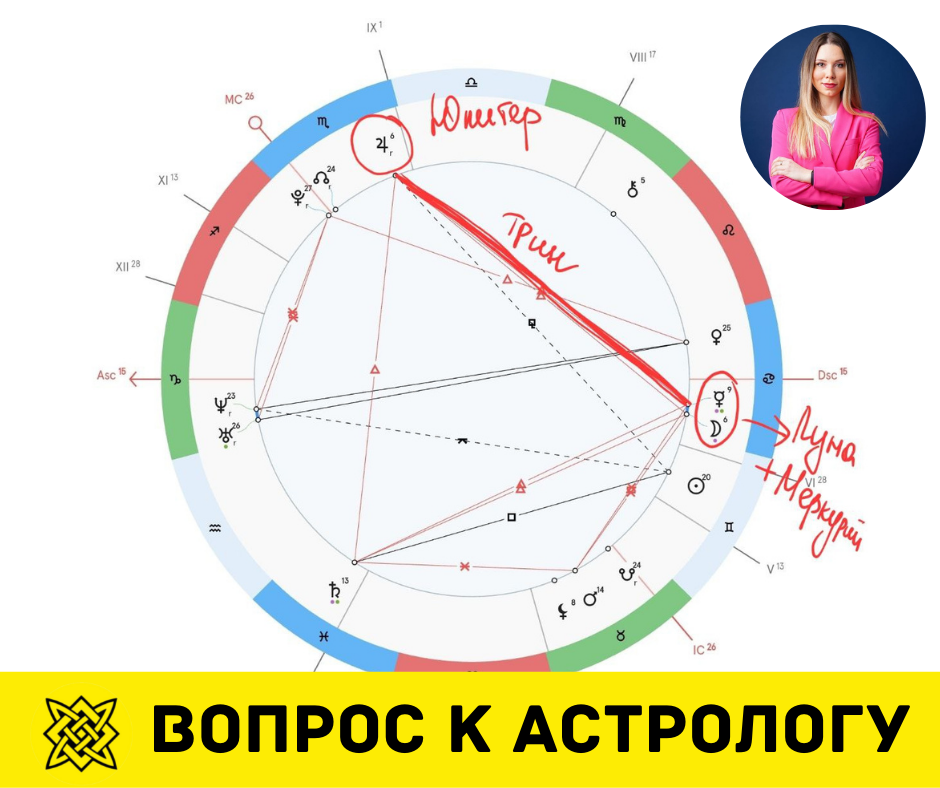 Какие вопросы задать астрологу.