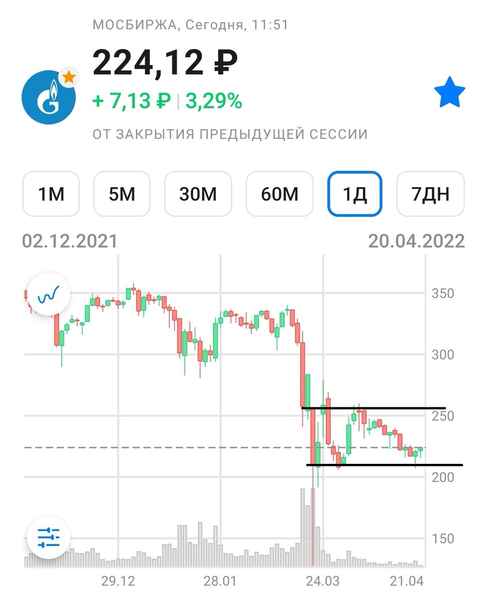 Газпром