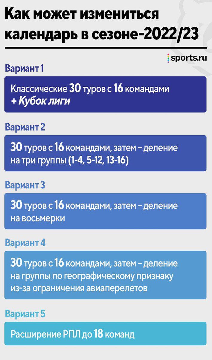 Источник: sports.ru