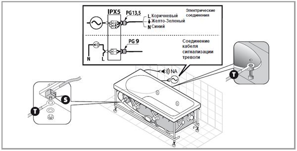 Установка гидромассажной ванны (пошаговая инструкция +видео)