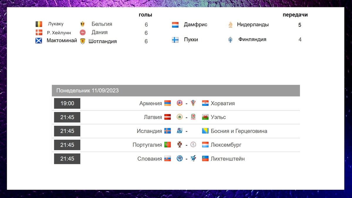 Участники чемпионата европы по футболу 2024
