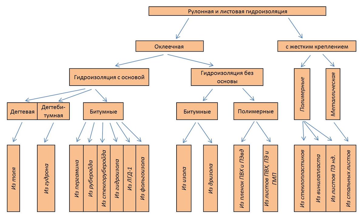 Инженер по гидроизоляции: подробно о профессии и её роли в строительстве |  Гидроизоляция и усиление конструкций | Ювикс Групп | Дзен