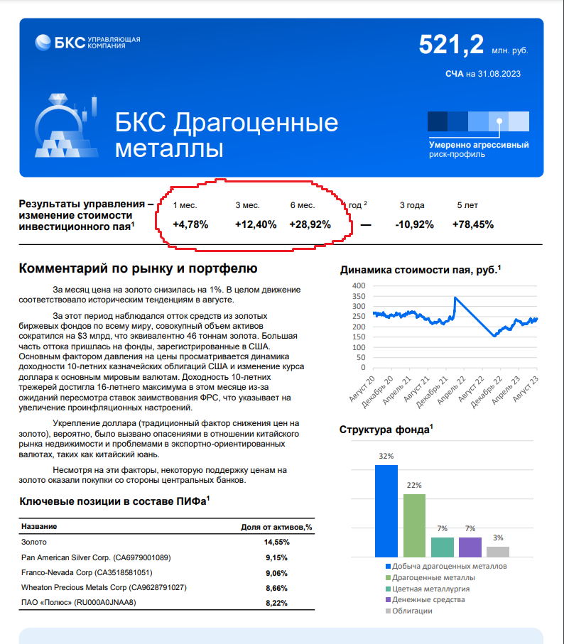 БКС Драгоценные металлы