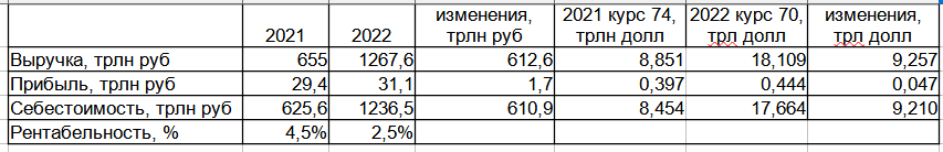 сводные данные