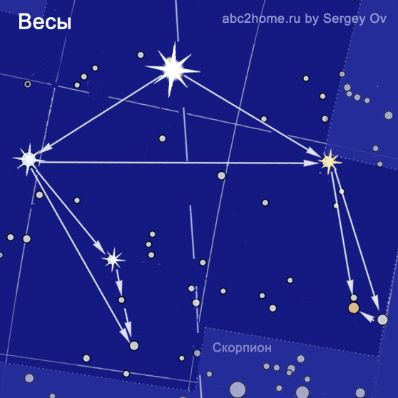 Гончие псы созвездие схема учи ру