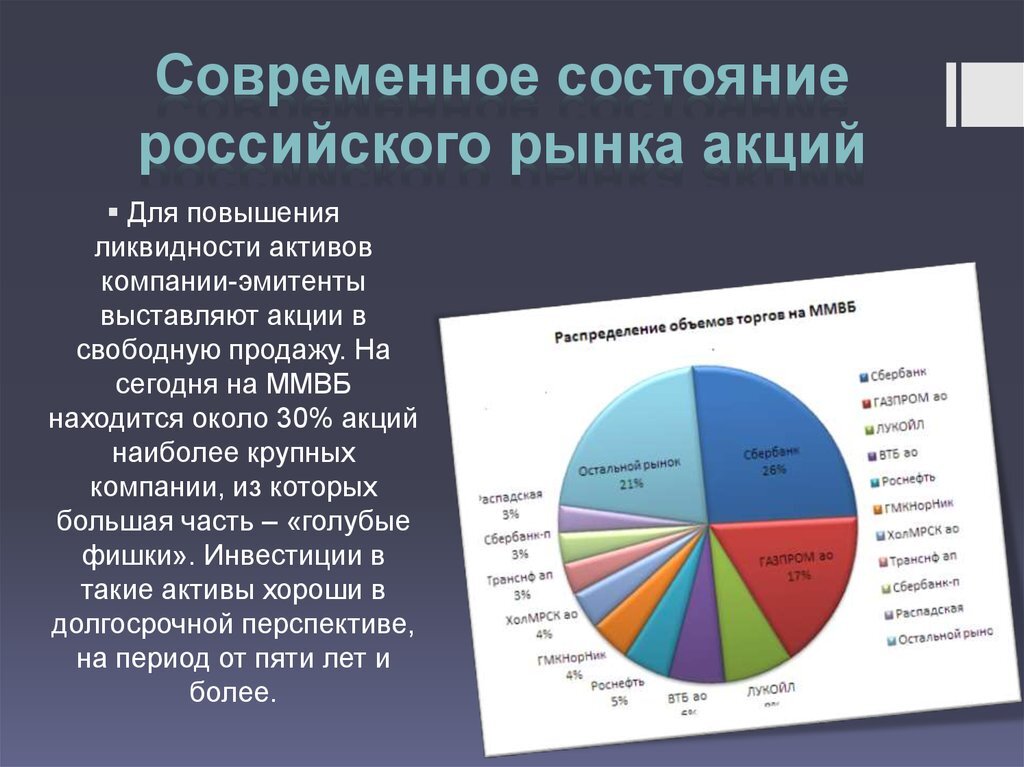 обзор рынка акций РФ