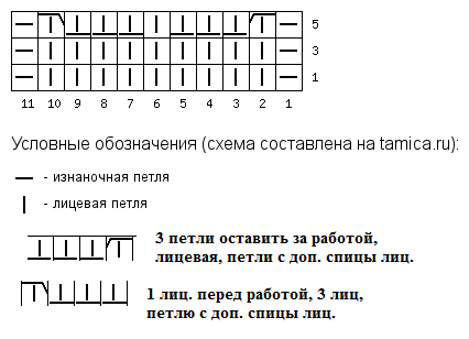 Схема только для лицевых рядов. Четные по рисунку.