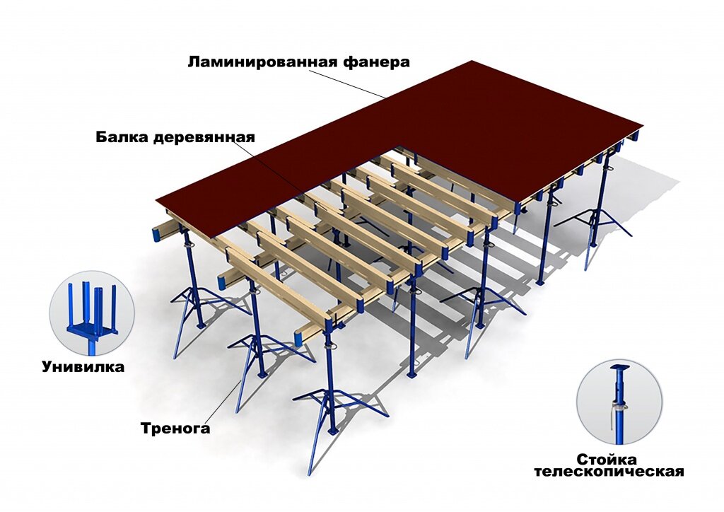 Пример "Стоечно-Балочной системы"