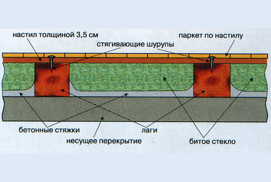 Подготовка потолка в комнате прослушивания