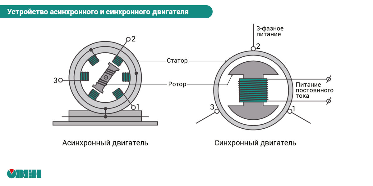 Частотные преобразователи для асинхронных двигателей купить в интернет-магазине | СЗЭМО «Инвертор»