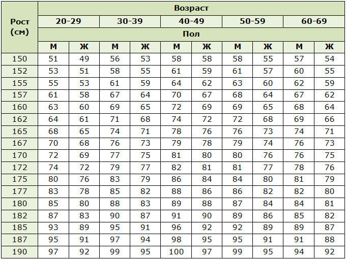 При росте 157 какой должен быть вес