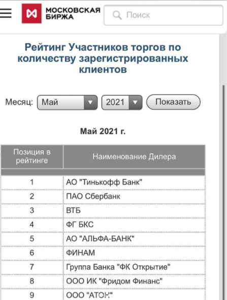 Брокеры и их позиции